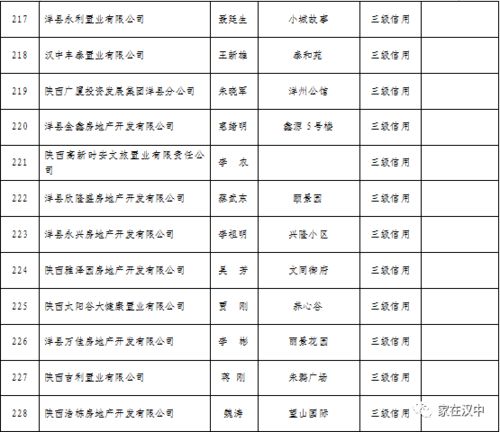 关于2019年度企业信用等级评定结果的通报