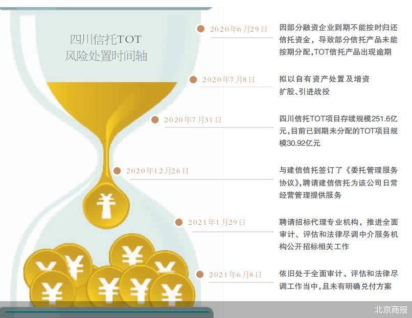 信托业风险化解的“持久战” 对四川信托TOT兑付问题的企业信用评估