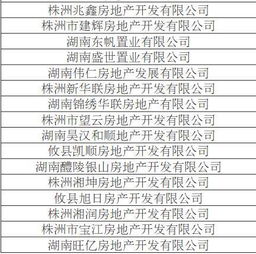 株洲389家房企信用评价结果揭晓，攸县多家房企信用等级引关注